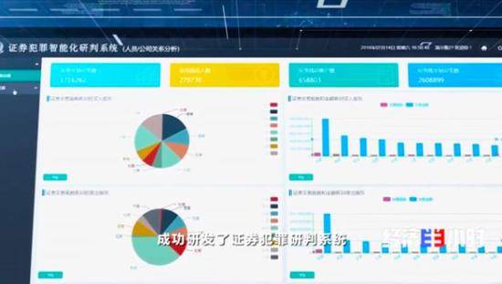 证券犯罪智能化研判系统