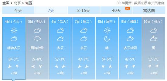 北京市未来7天天气预报。（数据来源：天气管家客户端）