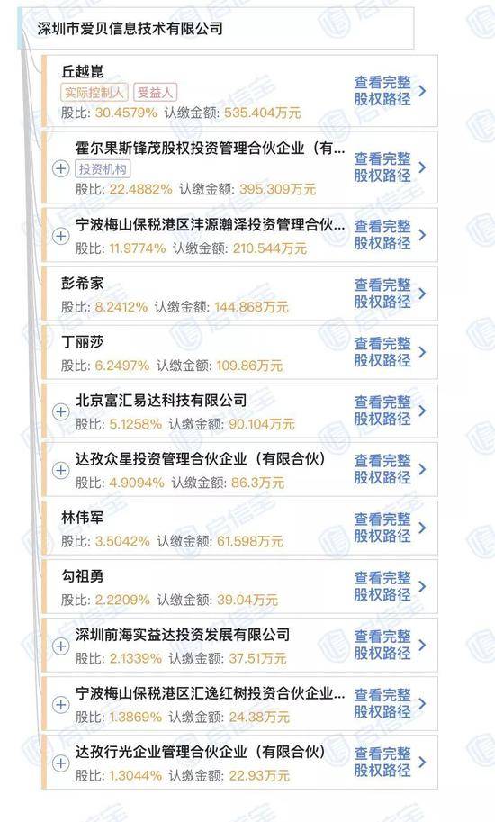 爱贝信息股权结构（图片来源：启信宝）