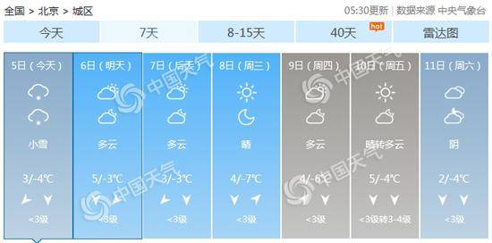 北京市未来7天天气预报。（数据来源：天气管家客户端）