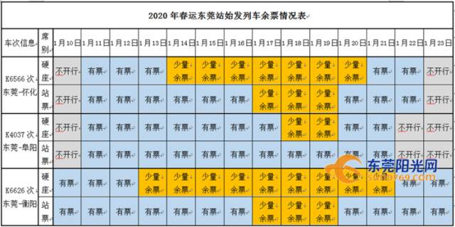 东莞火车站春运加开列车啦！计划买票的小伙伴抓紧看看