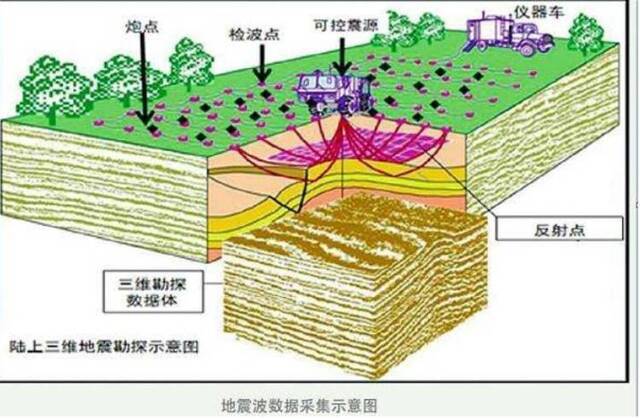 河南地震局:新野人工地震施工已提前通知当地政府