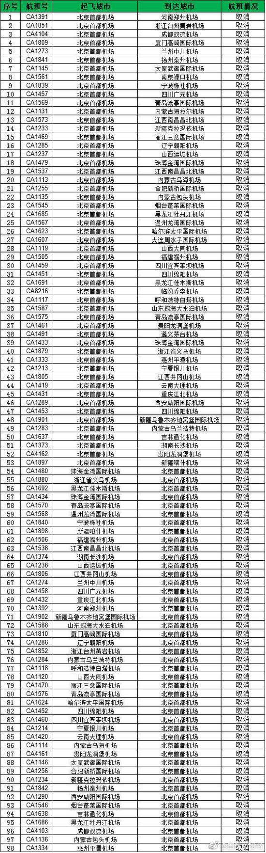 北京16条公交线路采取措施 9条高速封闭