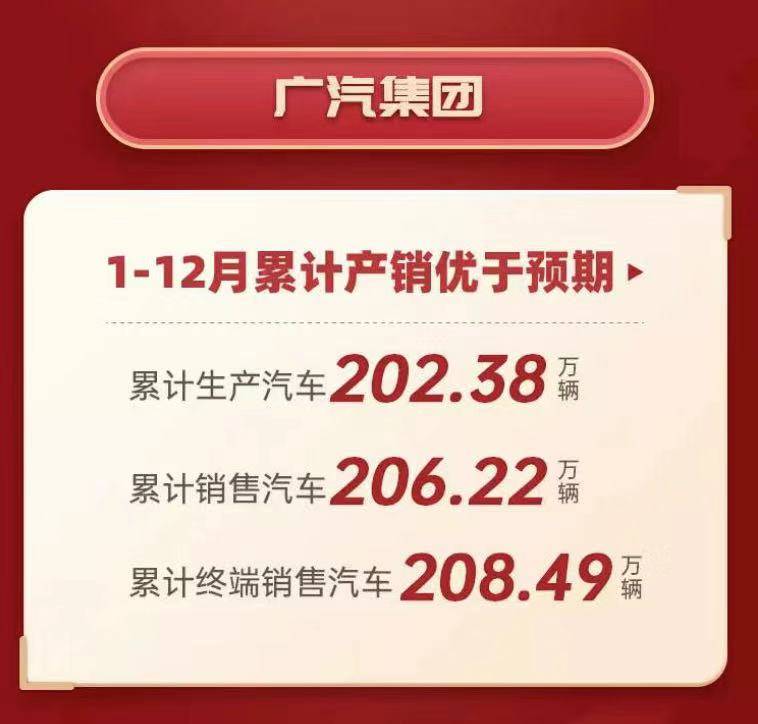 2019年广汽集团累计销量206.22万辆