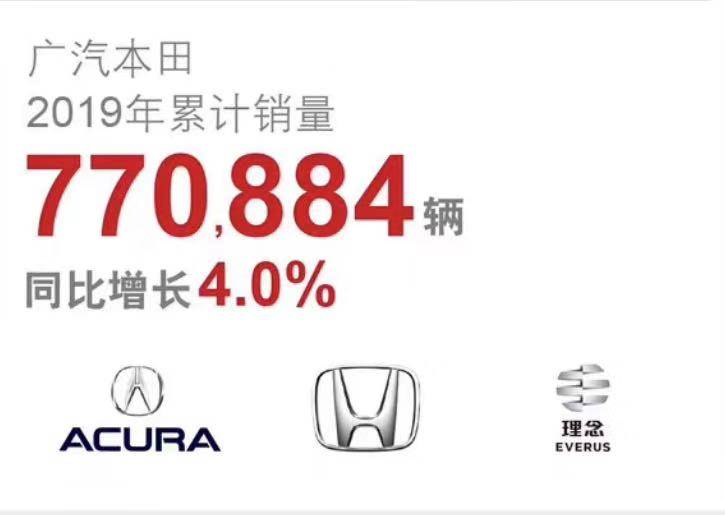 2019年广汽本田累计销量77万辆，同比增长4%