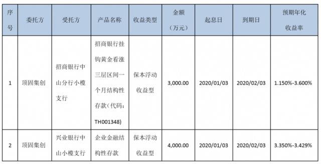 顶固集创：使用7000万元闲置自有资金进行现金管理