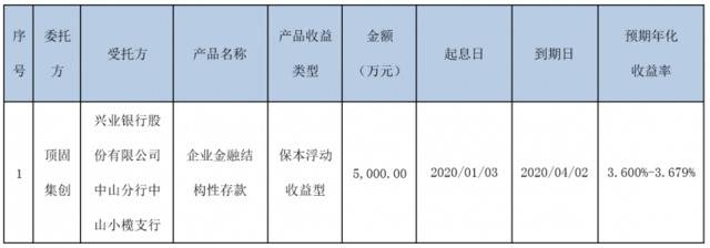 顶固集创使用闲置募集资金买理财，未到期金额1.4亿