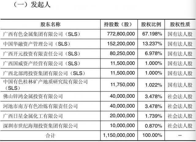 华锡集团姚文治案幕后 神秘广东矿老板刘礼昌浮出水面