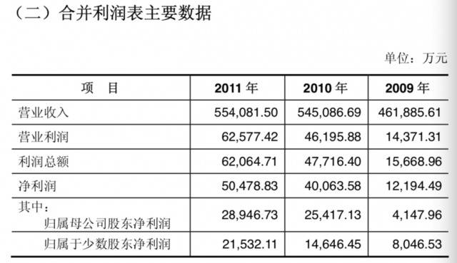 华锡集团姚文治案幕后 神秘广东矿老板刘礼昌浮出水面