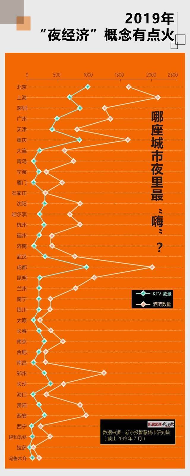 过去的365天，这些数字里的事儿有你我