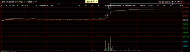 为特斯拉面料开发试样 旷达科技涨停 成交放大1.6倍