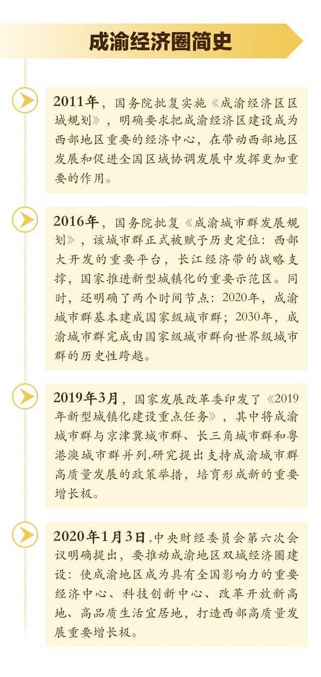 中央把脉成渝双城经济圈 房地产的机遇在哪里？