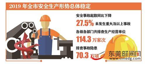 2019年全市安全生产形势总体稳定