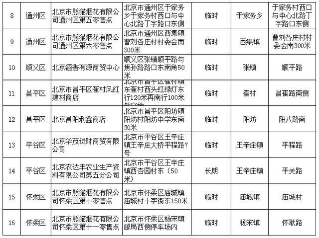今年北京烟花爆竹零售点共23个 比去年再减14个