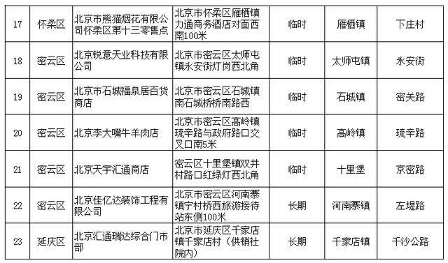 今年北京烟花爆竹零售点共23个 比去年再减14个