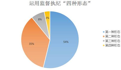 淮南谢家集：2019年处置反映问题线索110件 处分42人