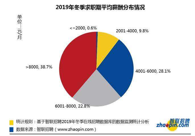 全国平均月薪8829元 网友:把马云马化腾也平均了?