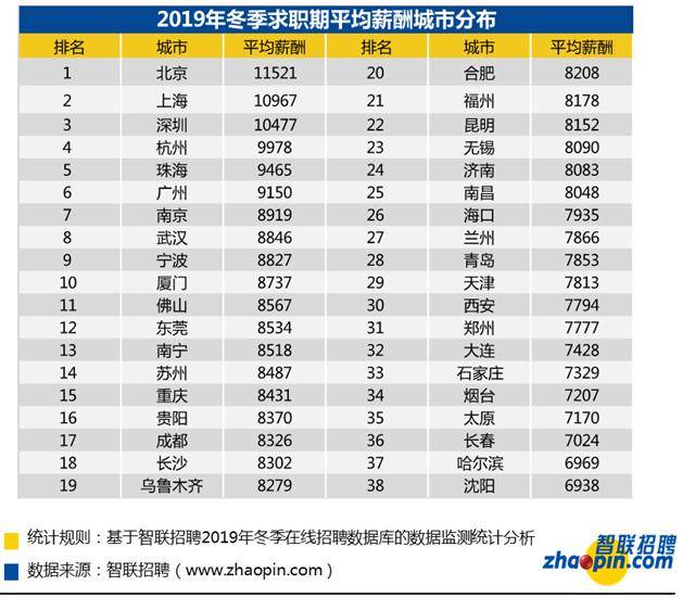 全国平均月薪8829元 网友:把马云马化腾也平均了?