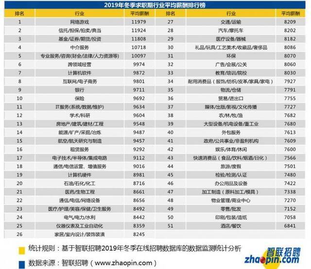 全国平均月薪8829元 网友:把马云马化腾也平均了?