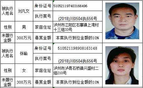 四川法院发悬赏公告：总赏金800万单笔最高140万