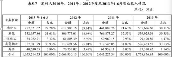 起底澄星系：关联并购频频 旗下有股权已出质、退出