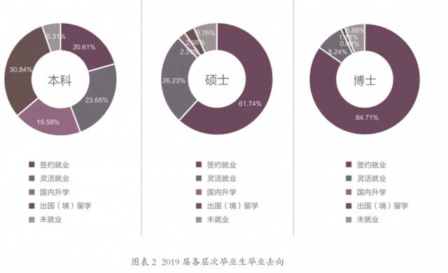 北外发布2019就业质量报告 超50人就业于外交部