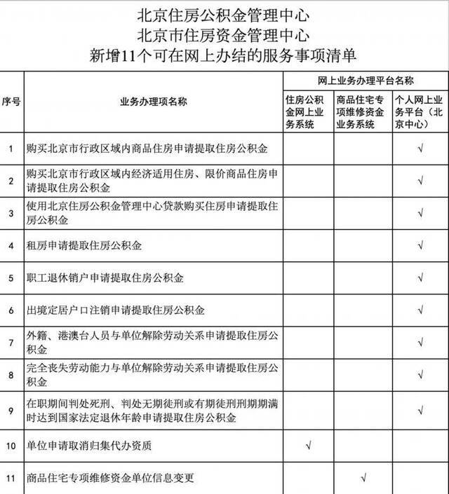 新规！北京买房、租房提取公积金可以本人网上办理