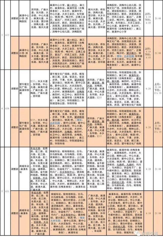 即日起，这五条水乡公交线路调整停靠站点