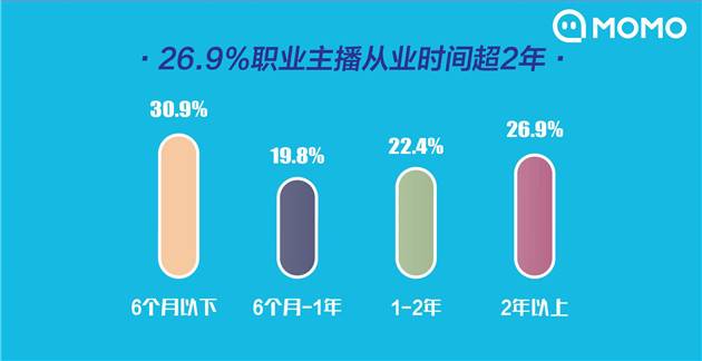 2019主播职业报告：11.8%的95后主播为父母买房