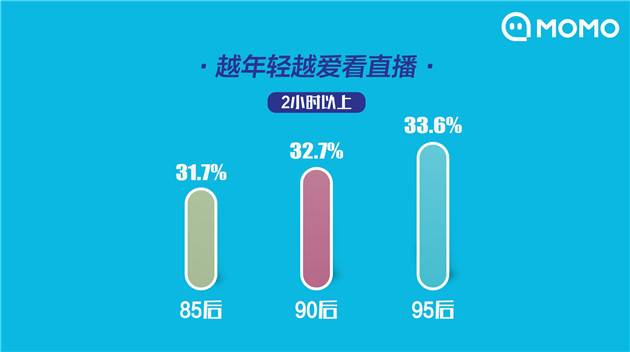 2019主播职业报告：11.8%的95后主播为父母买房