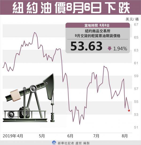 中东局势扑朔迷离，原油价格将“大爆发”？（2）