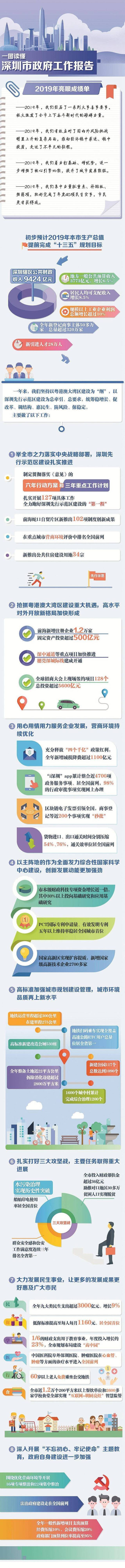 2019经济总量提前完成“十三五”目标