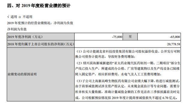 亚太药业信用评级再遭下调 9个月时间市值缩水80亿