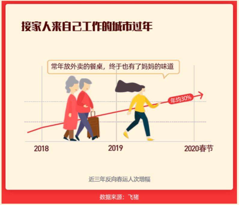 春运大幕明天开启 回家路上的新变化了解一下