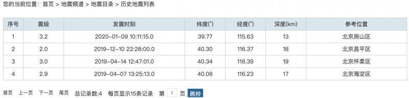 专家：2019年北京地区小震有所增多但仍处于平均水平