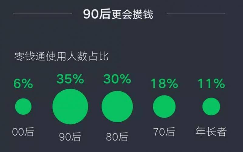 2019微信年度报告出炉 大家最爱用的表情包是它