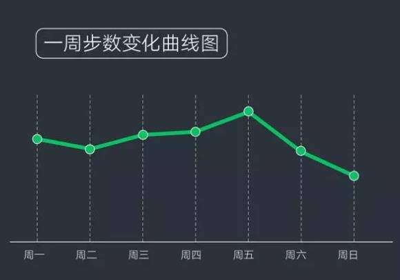 2019微信年度报告出炉 大家最爱用的表情包是它