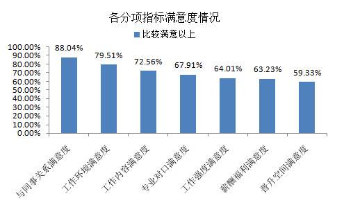 本文图片均为上海市人力资源社会保障局提供