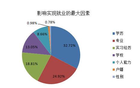 平均起薪7103元 上海2019届毕业生就业报告出炉