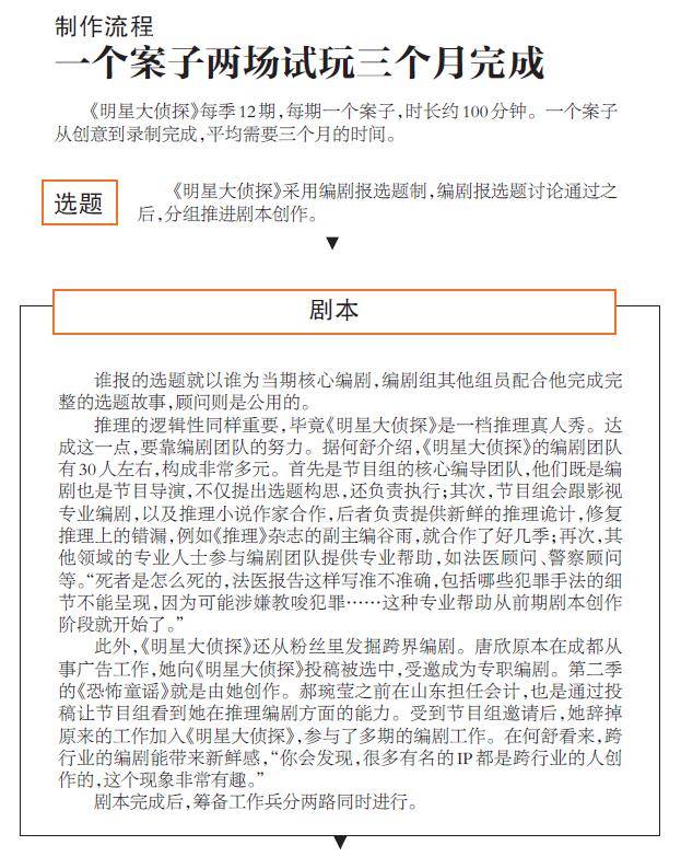 编剧有粉丝也有会计，《明侦》口碑怎么就逆袭了？丨揭秘