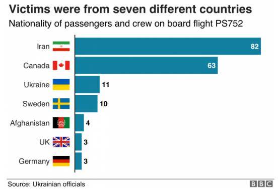 乌克兰坠机：加拿大一家4口在机上 逝者最小仅1岁