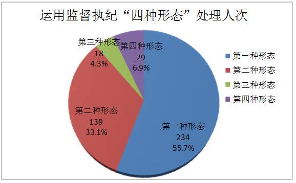 南陵：2019年立案214件处分178人