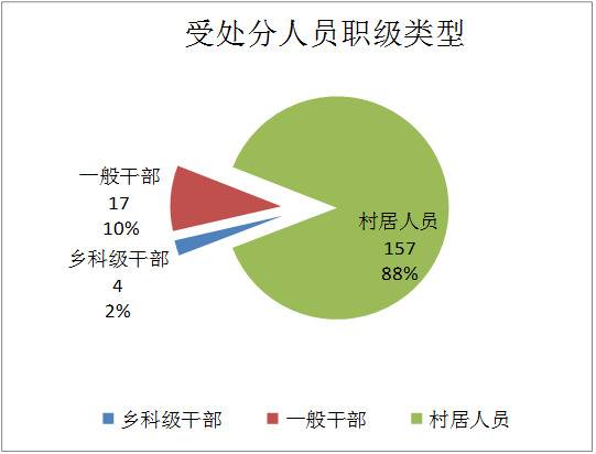 南陵：2019年立案214件处分178人