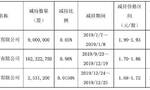 海航控股控股股东拟减持不超过1.68亿股