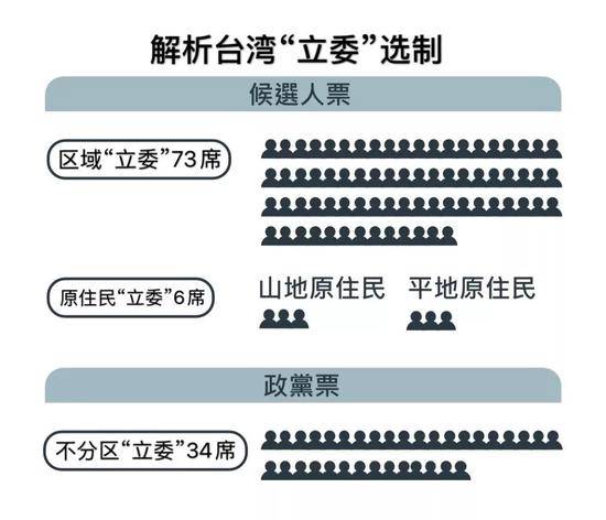 台湾2020选举政党票的作用是什么？媒体解读