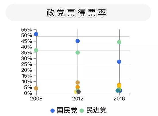 台湾2020选举政党票的作用是什么？媒体解读