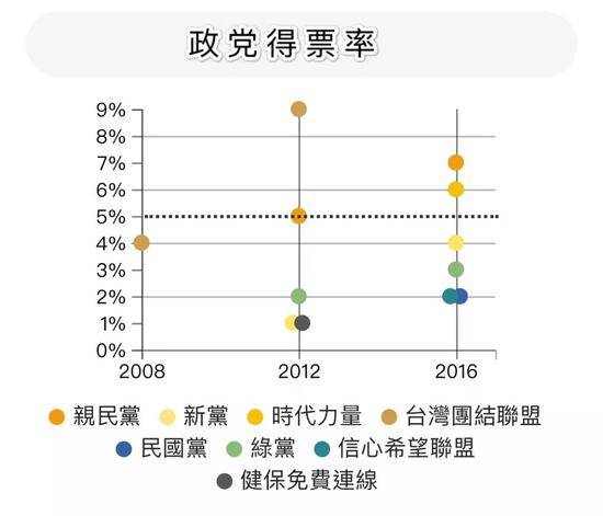 台湾2020选举政党票的作用是什么？媒体解读