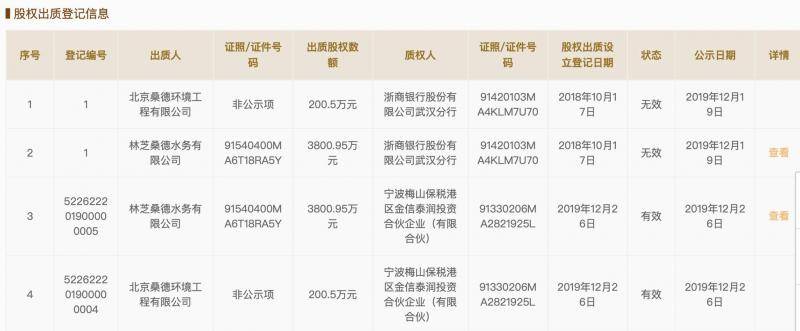 起底金信泰润：风波中的桑德系与强势介入的央企信达