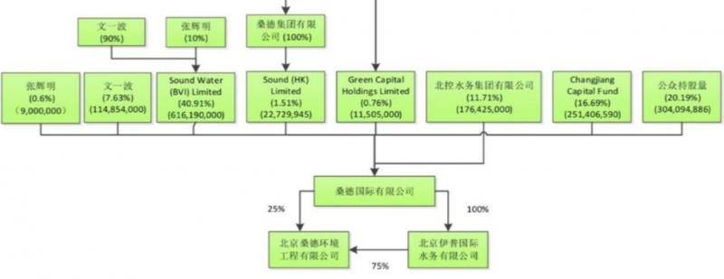 起底金信泰润：风波中的桑德系与强势介入的央企信达