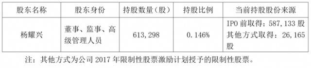 因个人财务需求，欧派家居一股东减持股份不超15万股